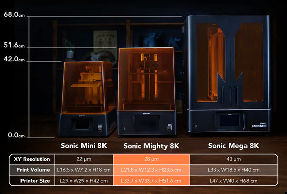 Phrozen Sonic Mighty 8K Jewelry Resin Printer 3d Machines 218*123*235mm Impresora 3d LCD Dental 3d Printer Machine