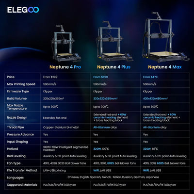 ELEGOO Neptune 4 Max Auto Leveling 420*420*480mm Printing Size FDM 3D Printer